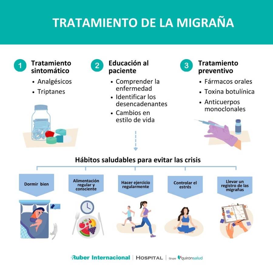 Tratamiento de la Migraña Educación y Ejercicio