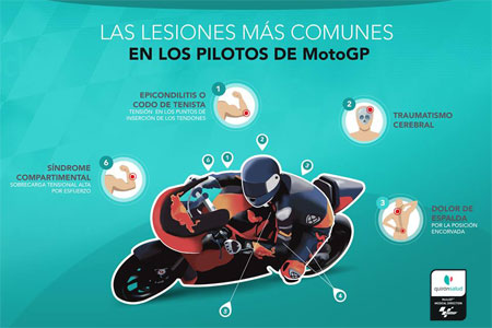 El MotoGP Medical Team de Quirónsalud atendió a 105 pilotos accidentados en pista durante todo el Campeonato del Mundo de Motociclismo