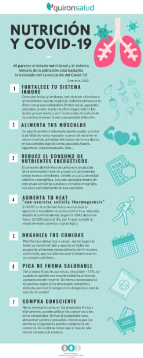 Nutrición Covid 19