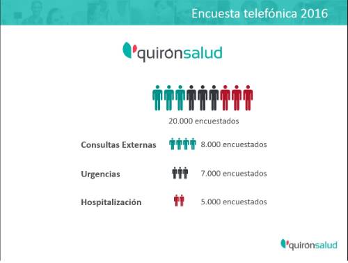 Encuesta 2016