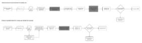 2024 02 01 Mapa de procesos que muestra el proceso de derivación