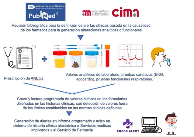 Material y metodología del trabajo