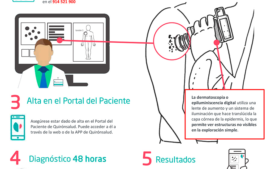 telederma_destacado