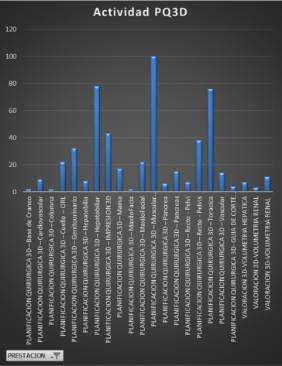 2024 02 27 Actividad de la Unidad de Planificación Quirúrgica 3D