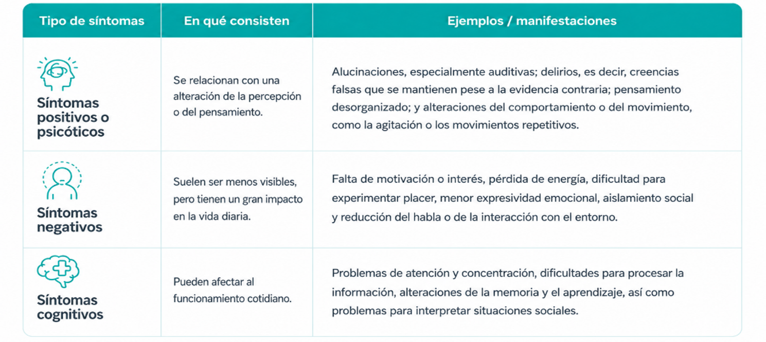 tabla ezquizofrenia