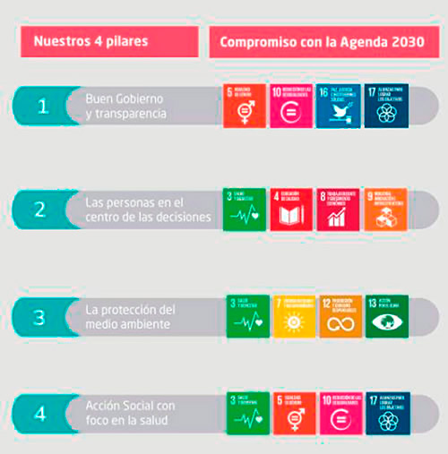 Sostenibilidad_Pilares_web