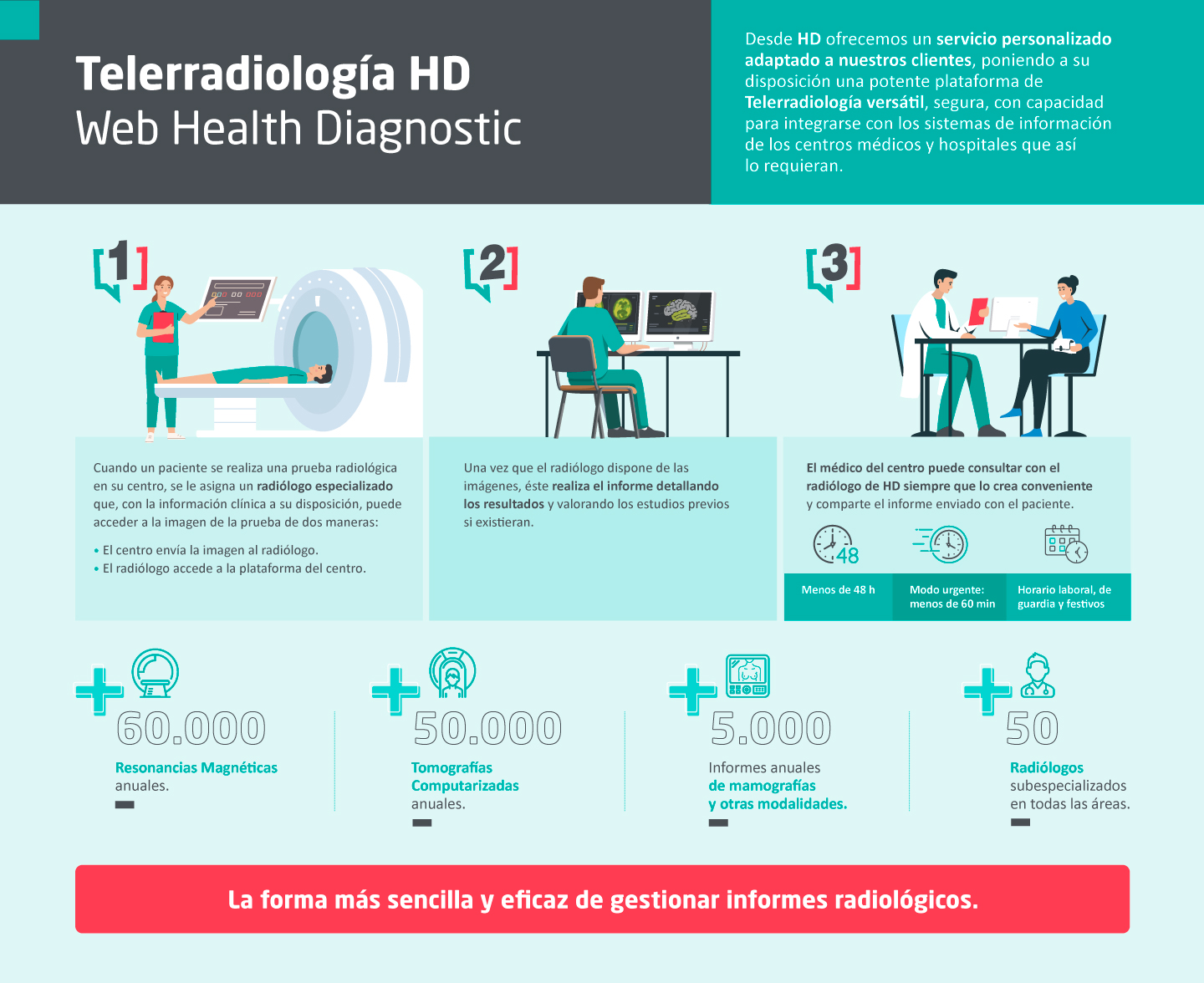 Infografía escritorio