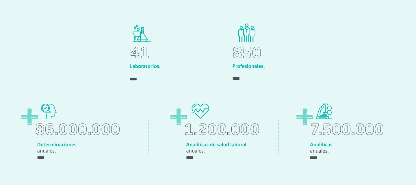 Infografía escritorio Laboratorio