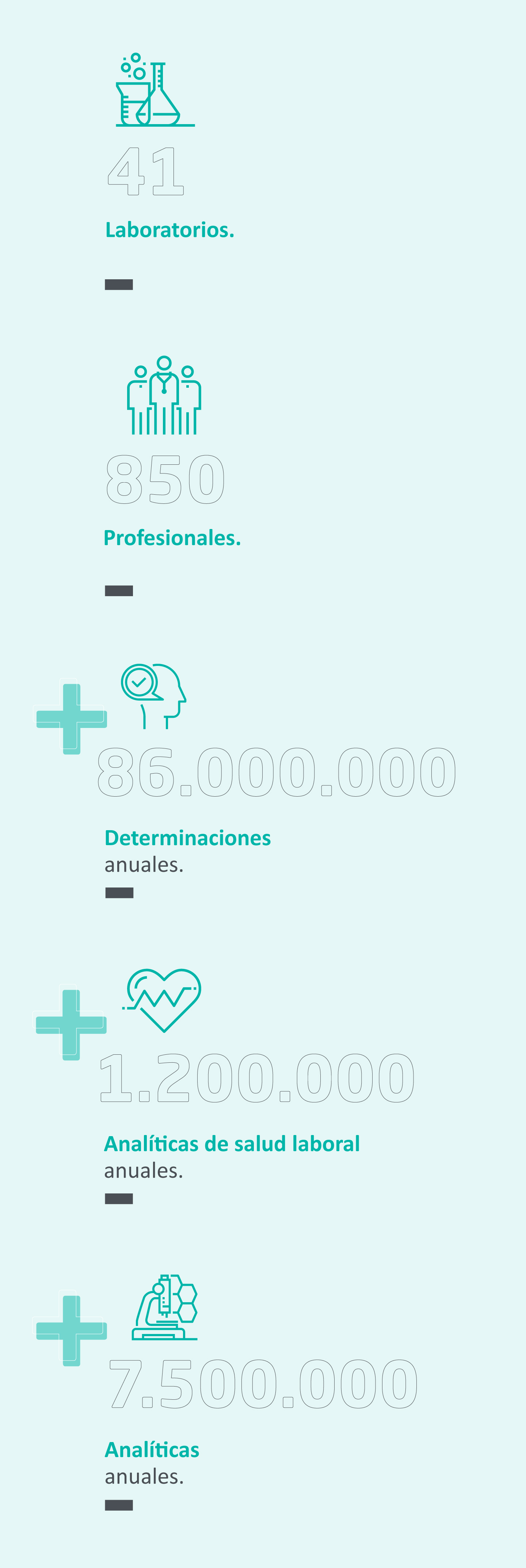 Infografía versión móvil Laboratorio