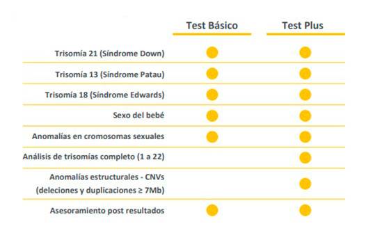 test-prenatal-no-invasivo-cual-test