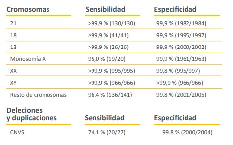 test-prenatal-no-invasivo-certificado-CE-IVD