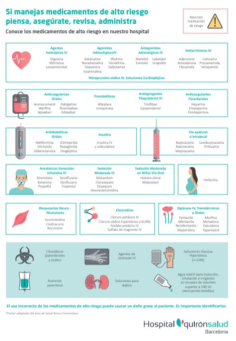 Póster Medicamentos de Alto Riesgo