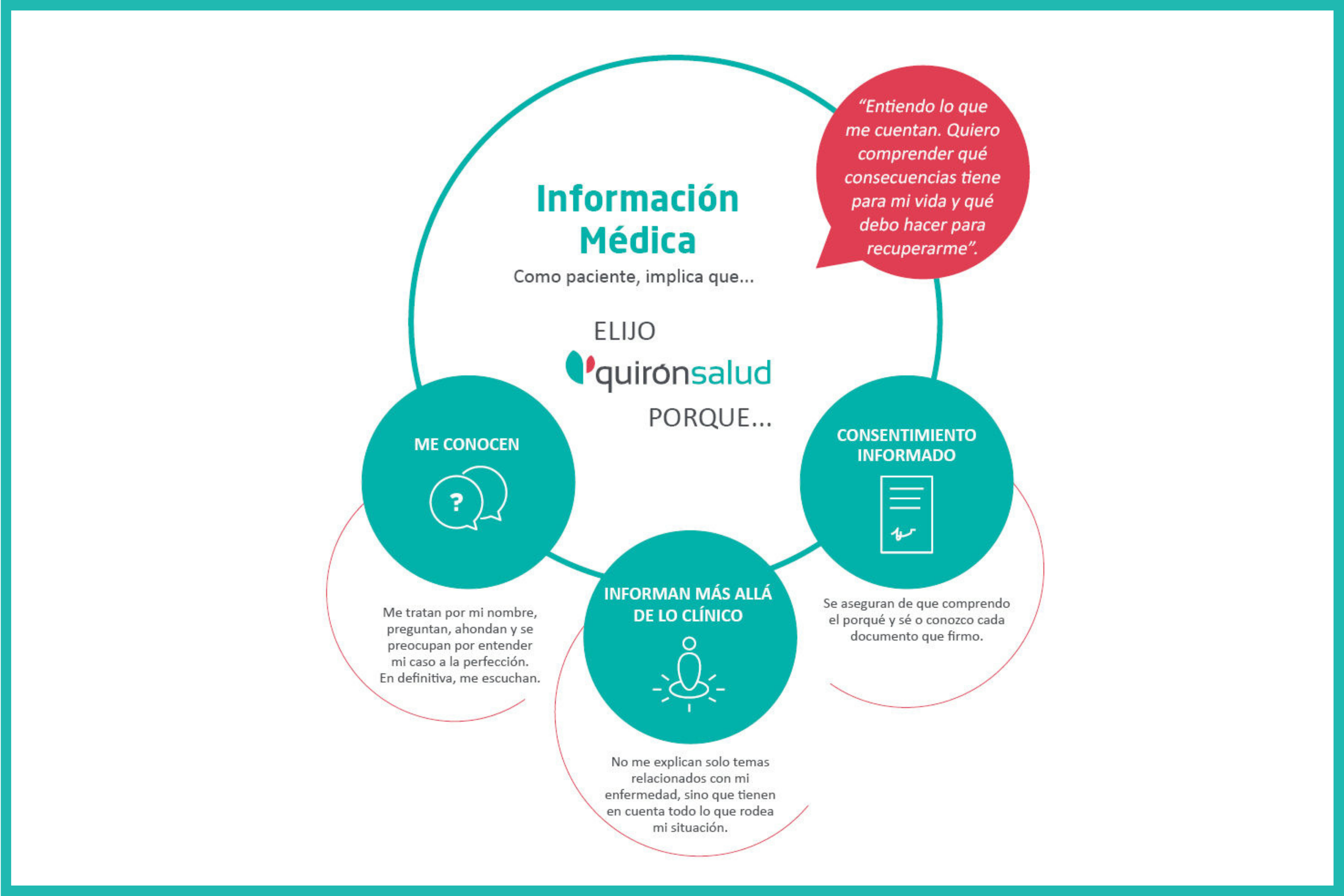 Infografia info médica_destacado newsz