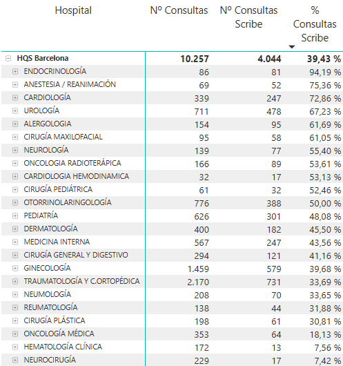 SCRIBE CONSULTAS