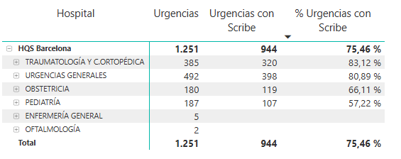 SCRIBE CONSULTAS SEPT