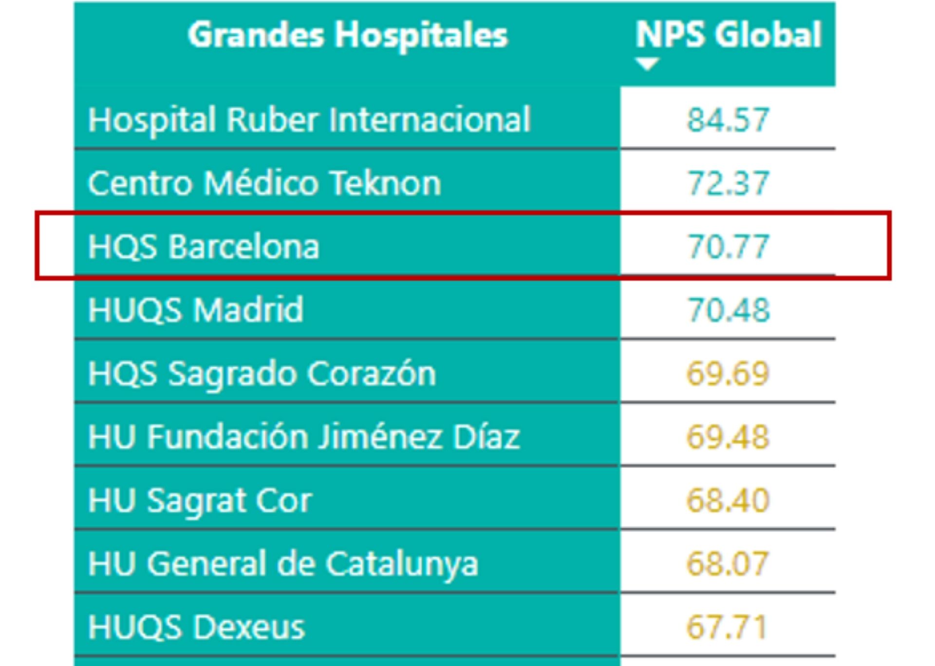 nps ranking