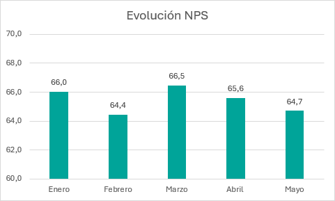 NPS