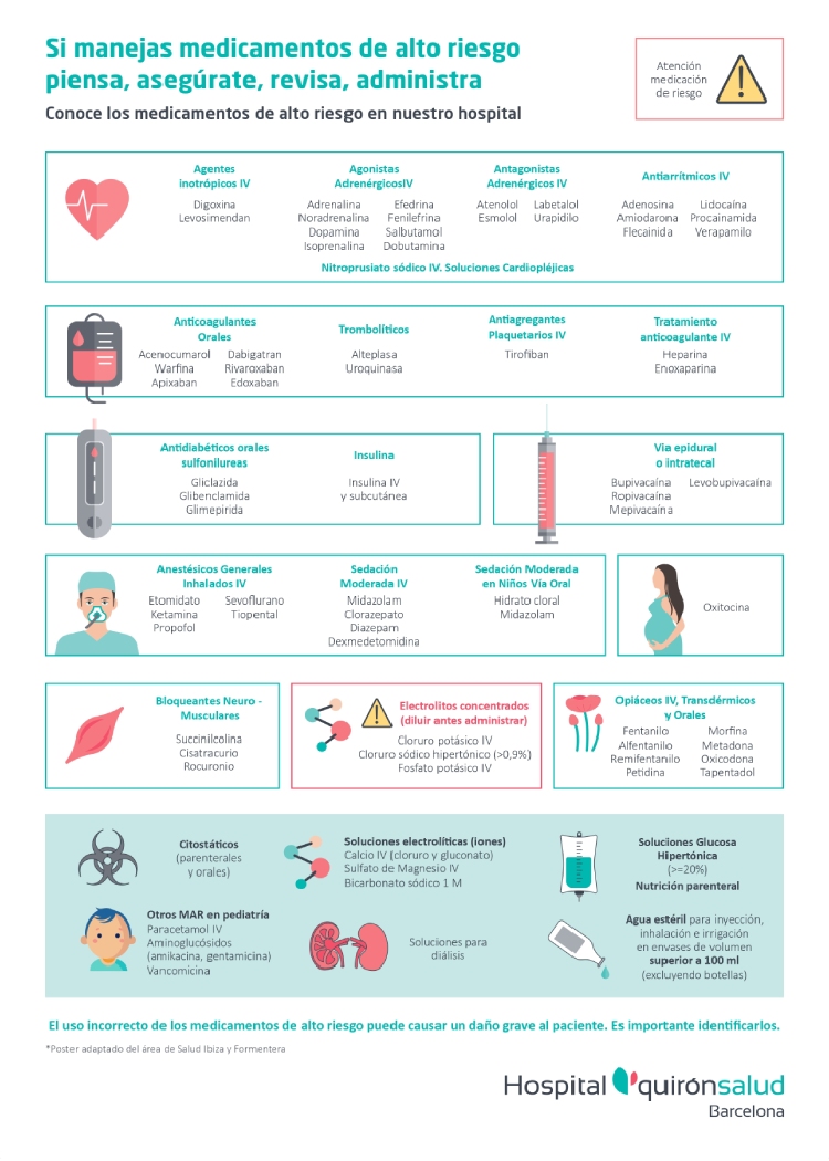 Poster Medicamentos Alto Riesgo