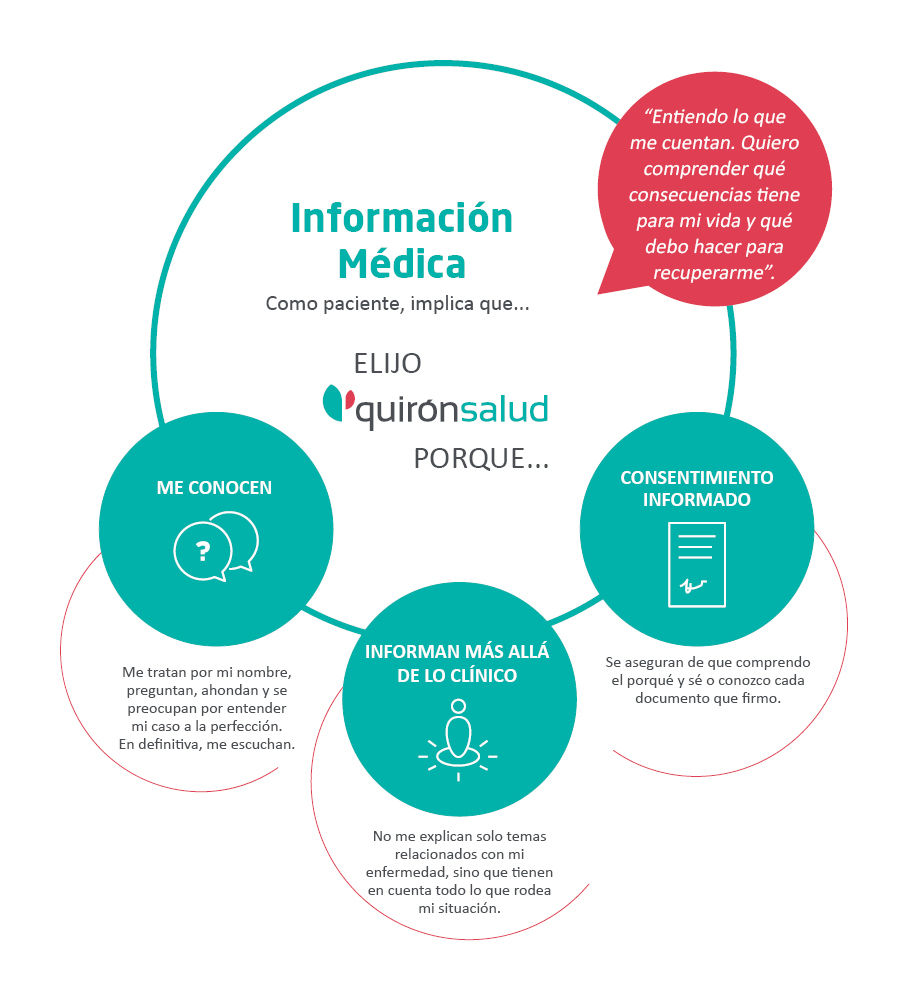 infografia-informacion-medica