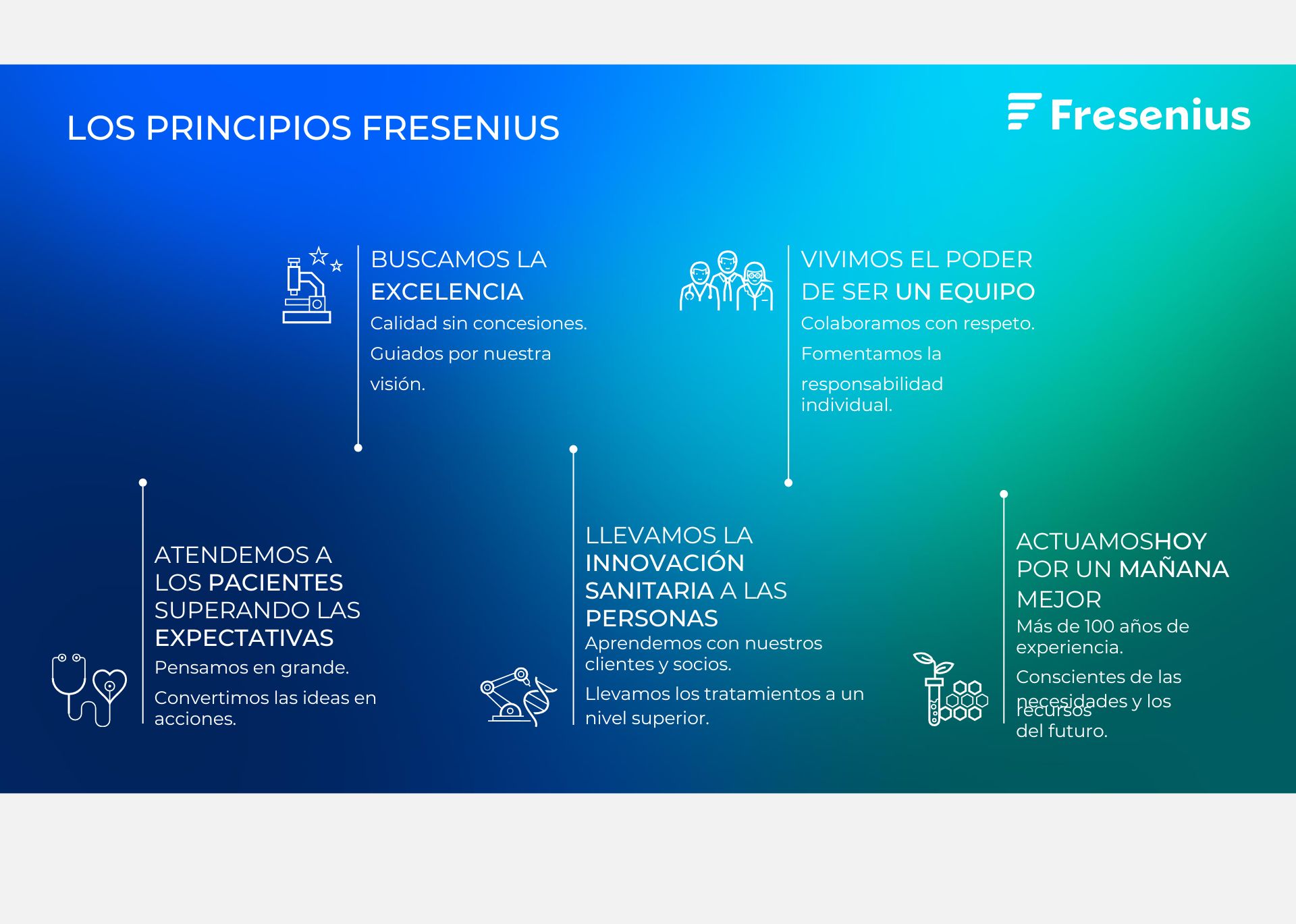FRESENIUS