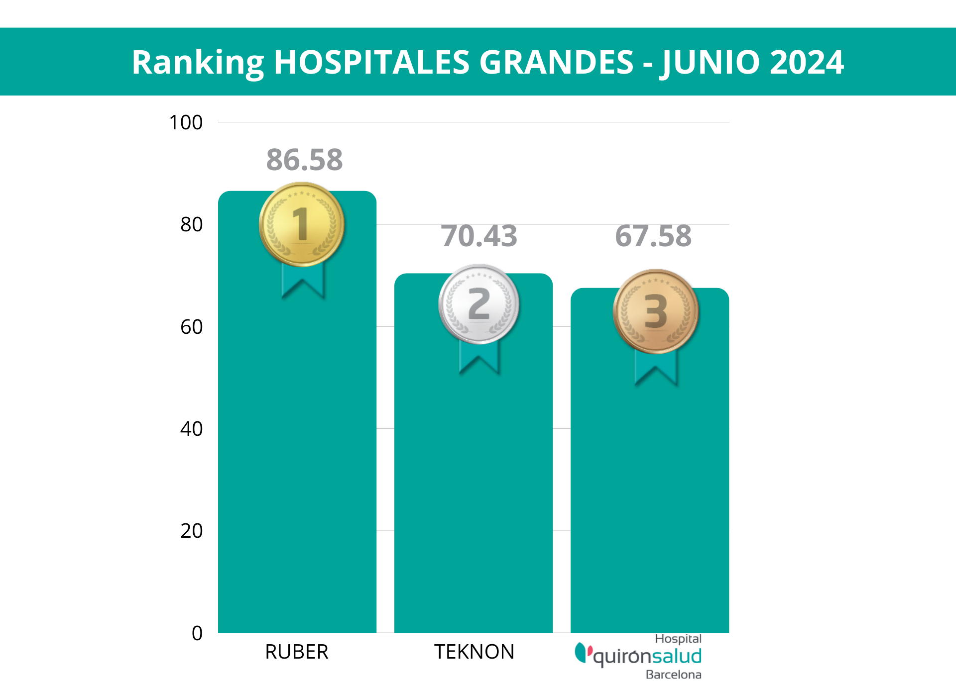 ranking nps junio