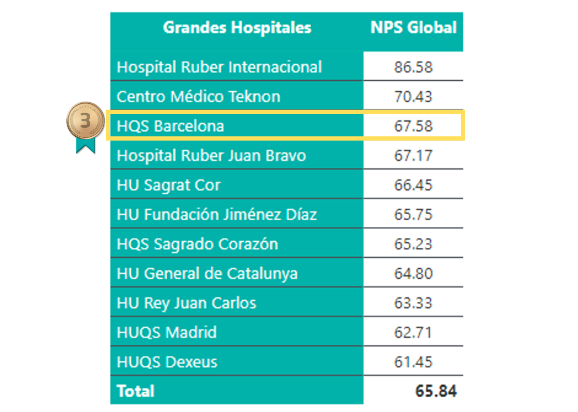 ranking hospis junio