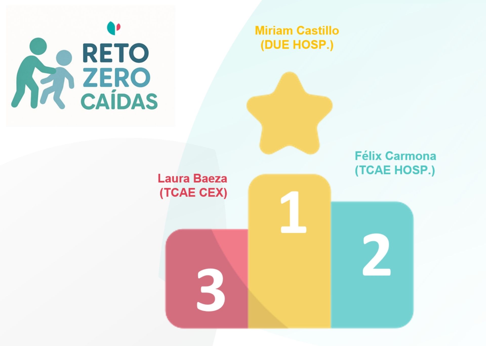 podium caidas zero
