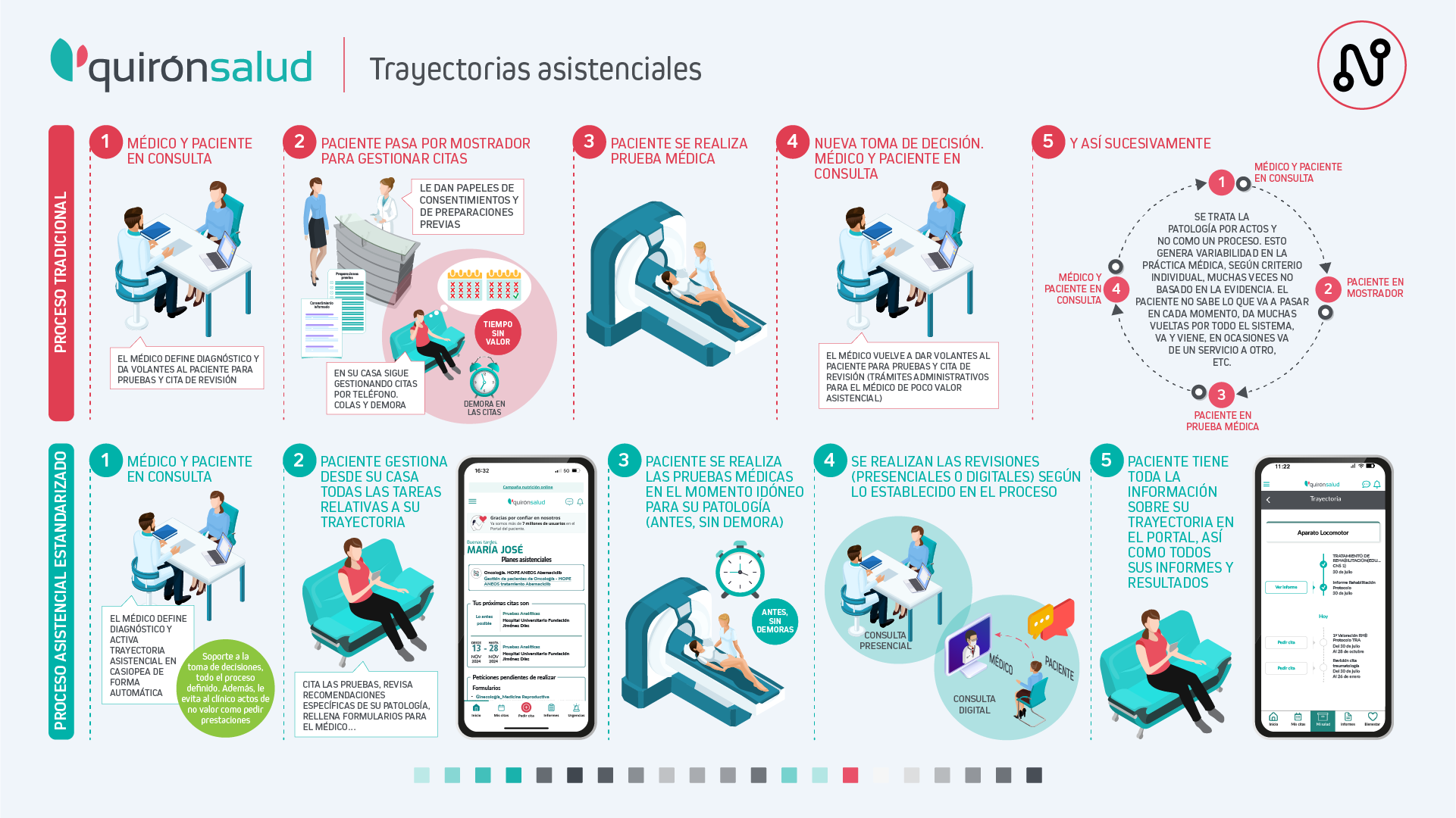 TRAYECTORIAS_ASISTENCIALES_ANTES_AHORA (1)