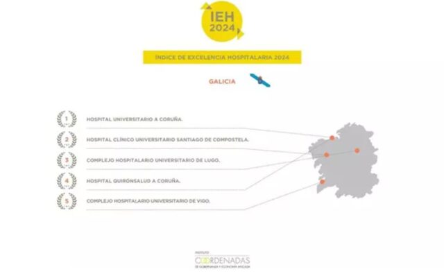 IEH 2024