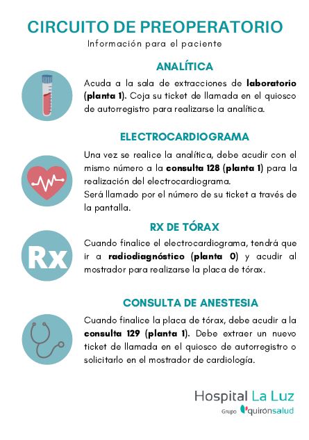 Circuito de preoperatorio