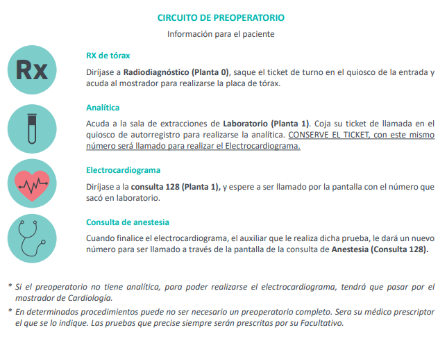 circuito preoperatorio