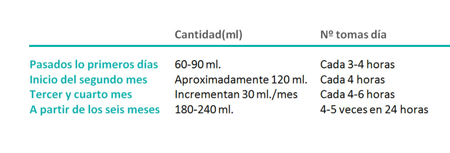 dosis_lactancia_artificial
