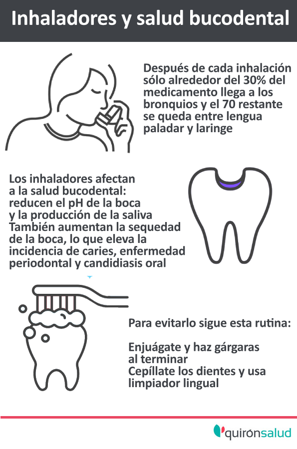 inhaladores y salud bucodental