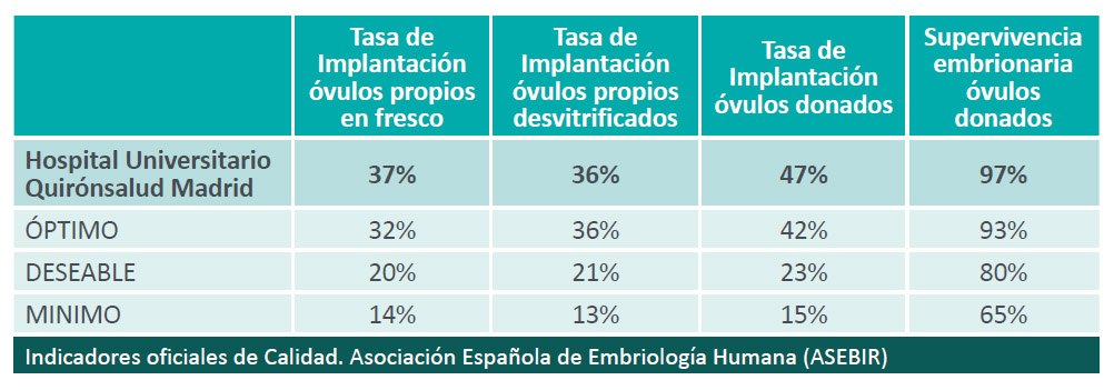 resultados2