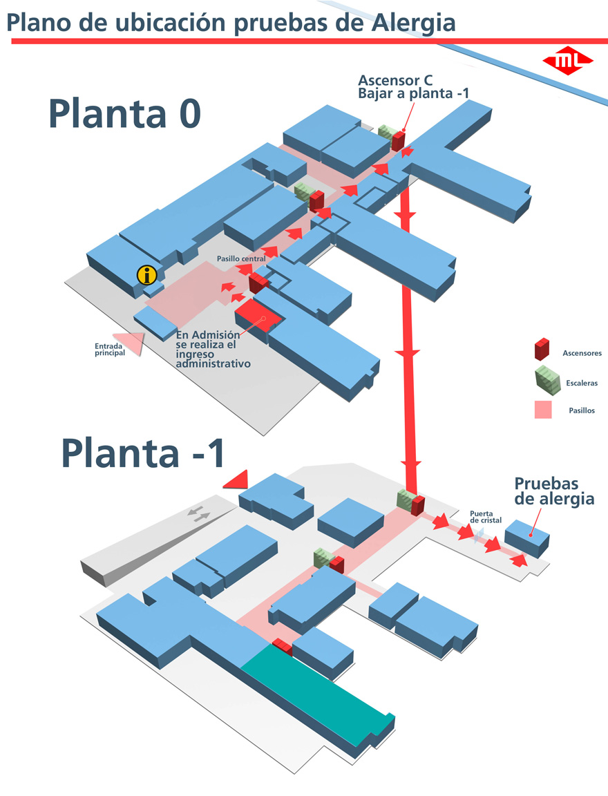 plano_ubicacion_alergia