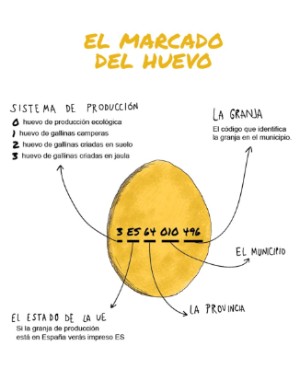 Qué significa el marcado de los huevos