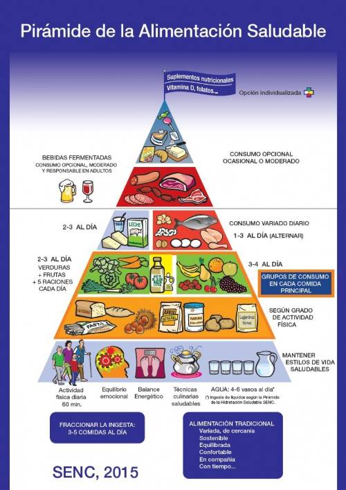 Dieta mediterránea