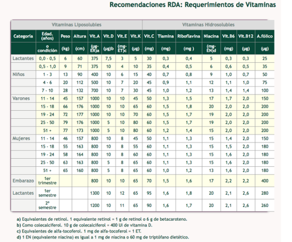 vitaminas
