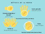 metodo mano