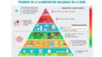 La Nueva Piramide de la Alimentación