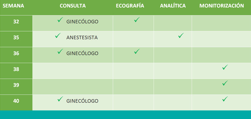 calendario_tercer_trimestre_embarazo