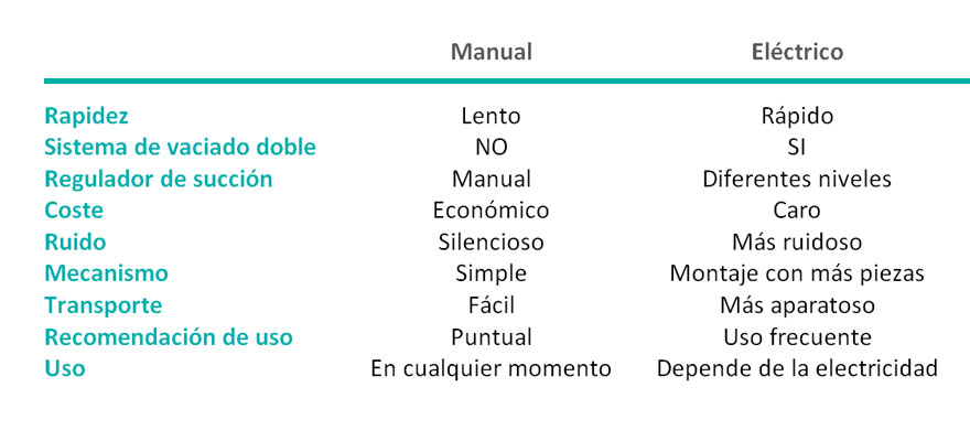 recomendaciones_extractores_leche