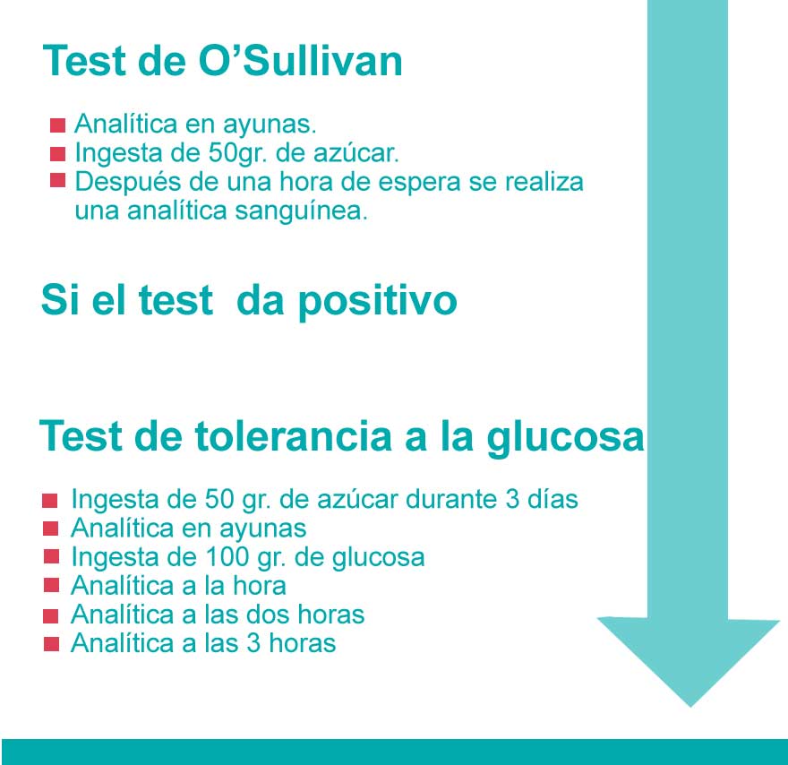 test-de-osullivan