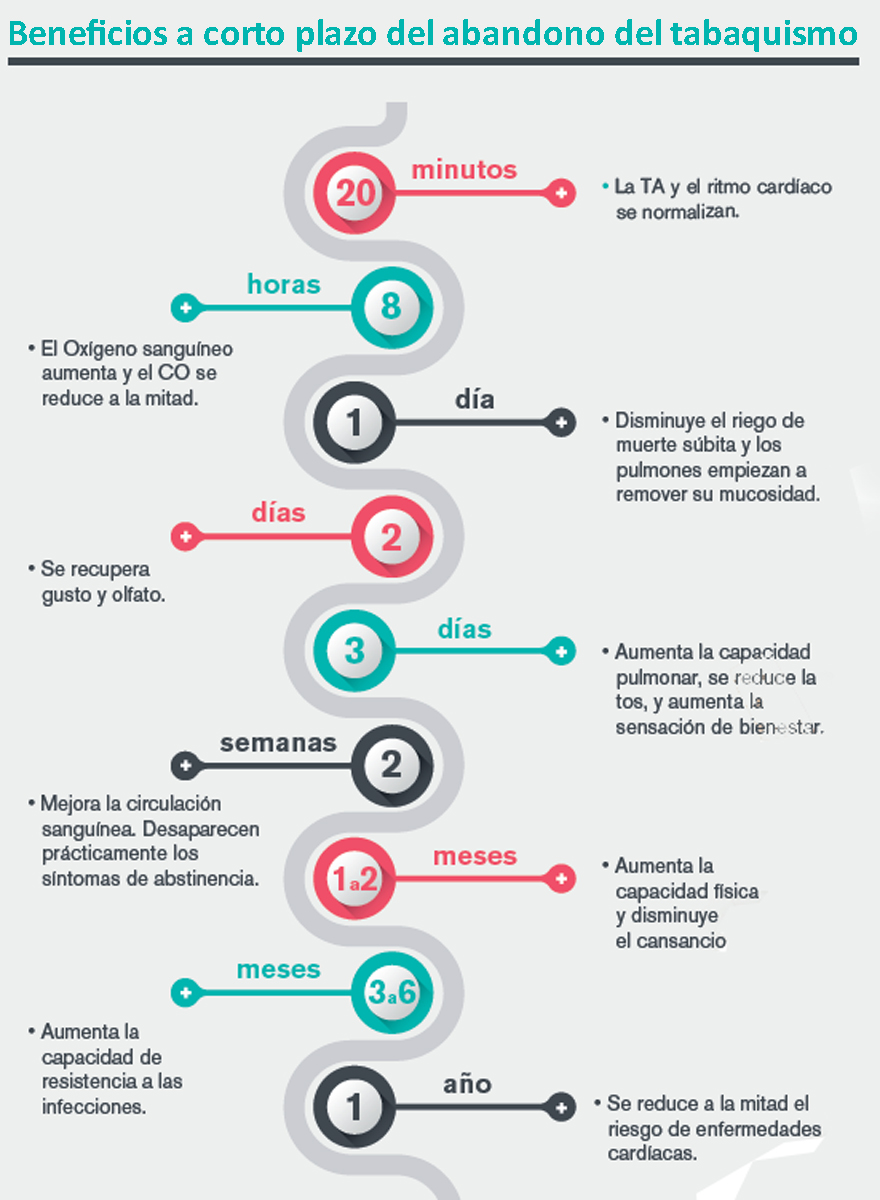 beneficios-del-abandono-del-tabaquismo
