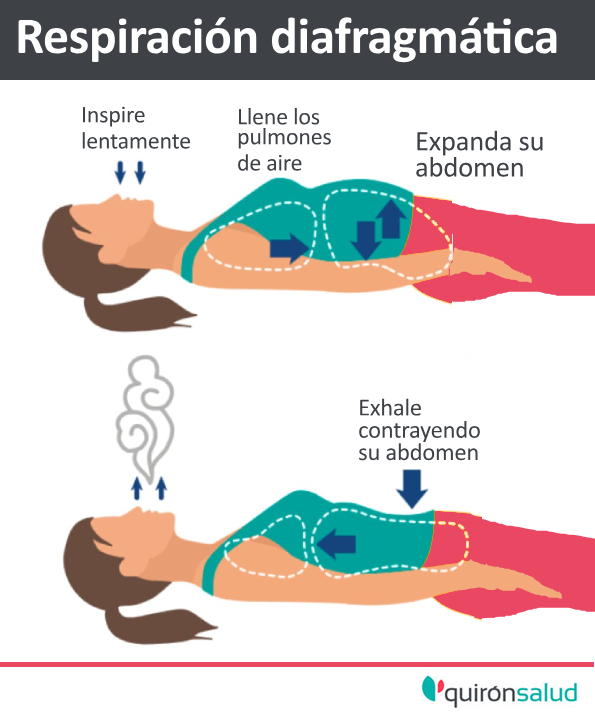 respiracion diafragmática