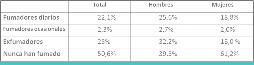 incidencia_tabaquismo