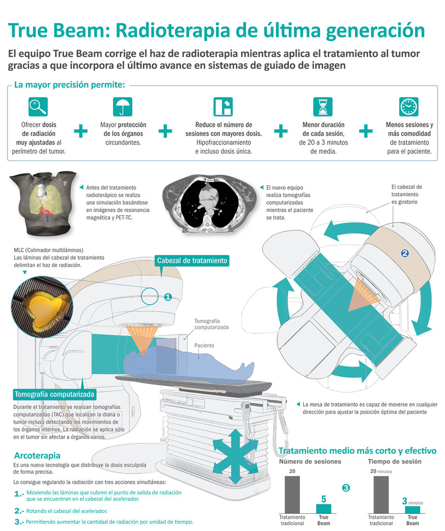 acelerador_true_beam