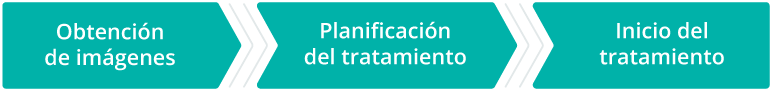 Estrategia de tratamiento