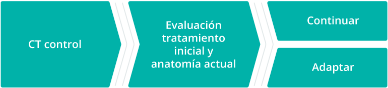 Plan de tratamiento