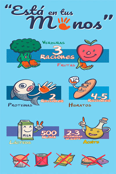 La nutrición está en tus manos